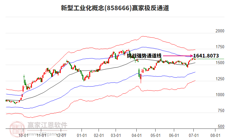 858666新型工業(yè)化贏家極反通道工具