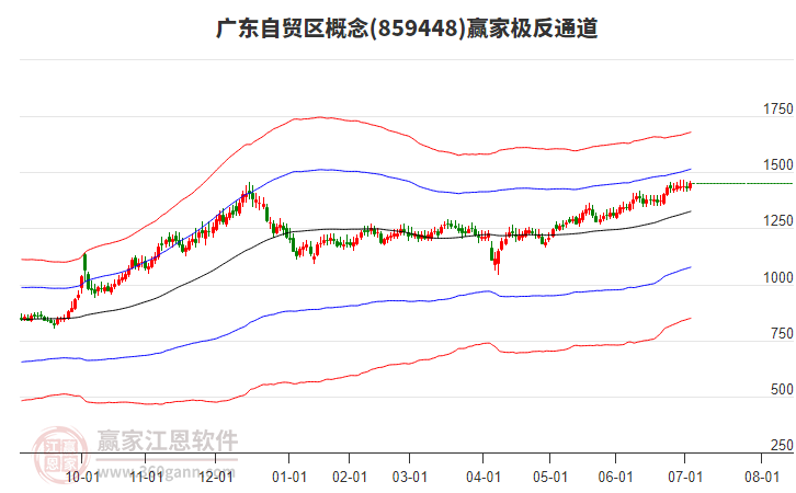 859448廣東自貿(mào)區(qū)贏家極反通道工具