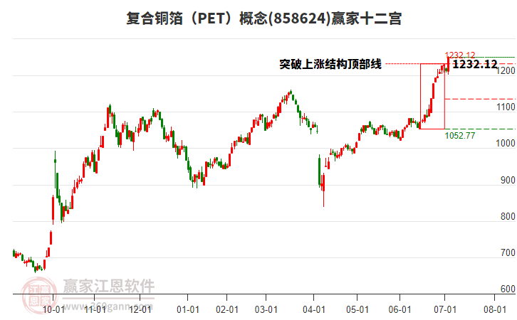 858624復合銅箔(PET)贏家十二宮工具 858624復合銅箔(PET)贏家十二宮工具