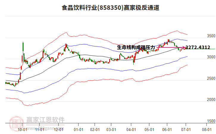 858350食品飲料贏家極反通道工具 858350食品飲料贏家極反通道工具