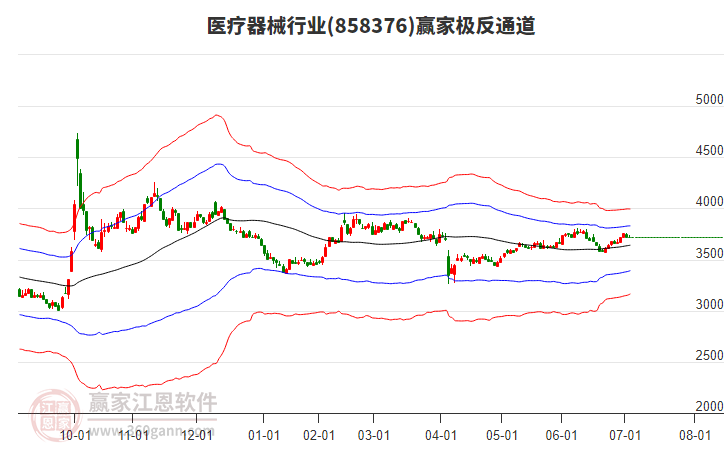 858376醫(yī)療器械贏家極反通道工具