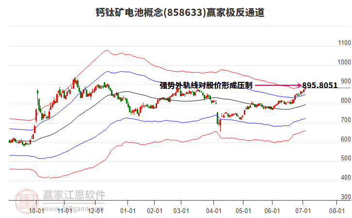 858633鈣鈦礦電池贏家極反通道工具