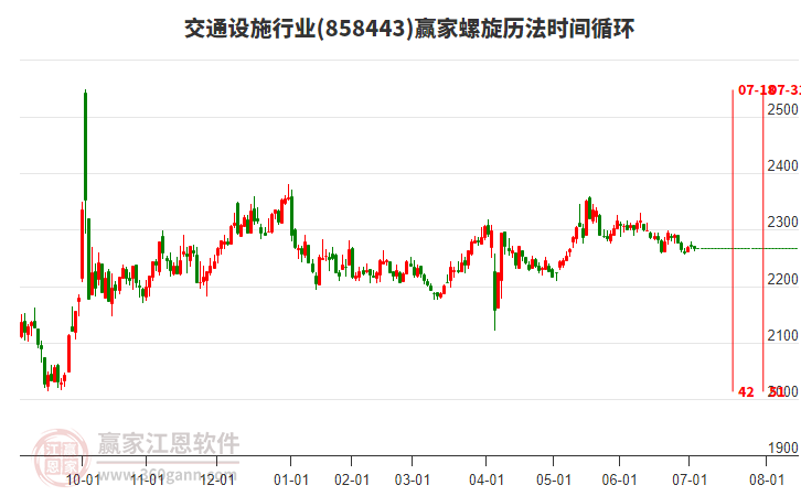 交通設(shè)施行業(yè)螺旋歷法時(shí)間循環(huán)工具