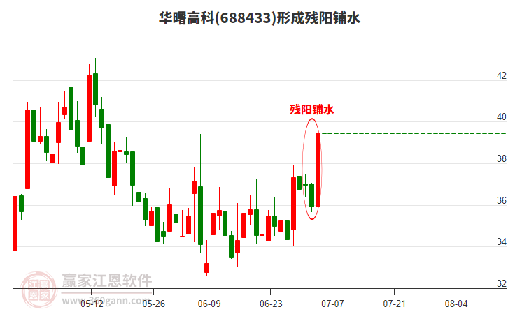 華曙高科形成殘陽鋪水形態(tài)