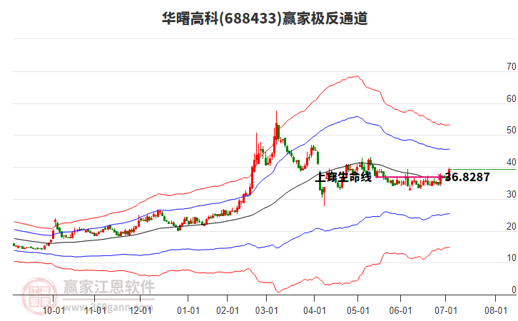 688433華曙高科贏家極反通道工具
