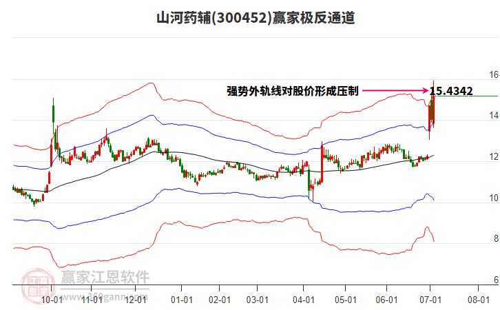 300452山河藥輔贏家極反通道工具 300452山河藥輔贏家極反通道工具