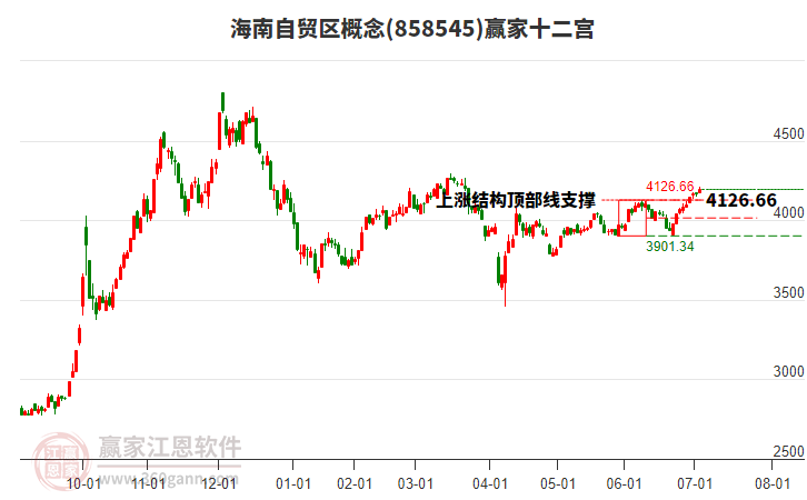 858545海南自貿區(qū)贏家十二宮工具