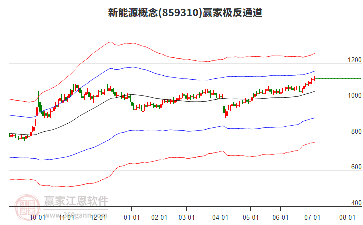 859310新能源贏家極反通道工具 859310新能源贏家極反通道工具