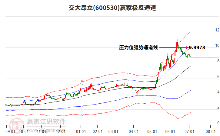交大昂立