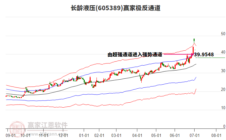 605389長齡液壓贏家極反通道工具