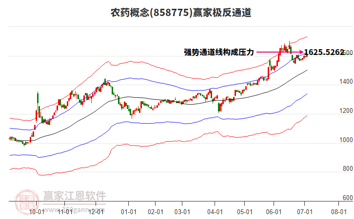 858775農(nóng)藥贏家極反通道工具