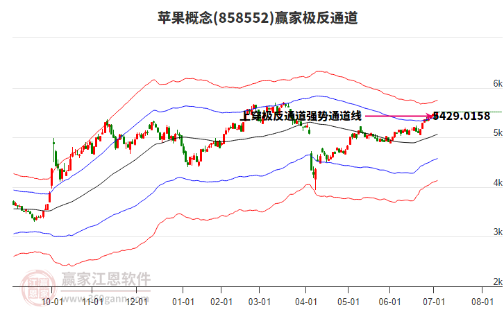 858552蘋(píng)果贏家極反通道工具