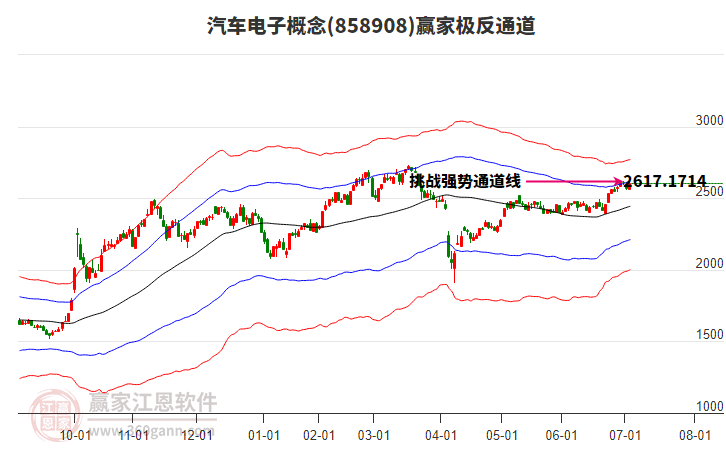 858908汽車電子贏家極反通道工具