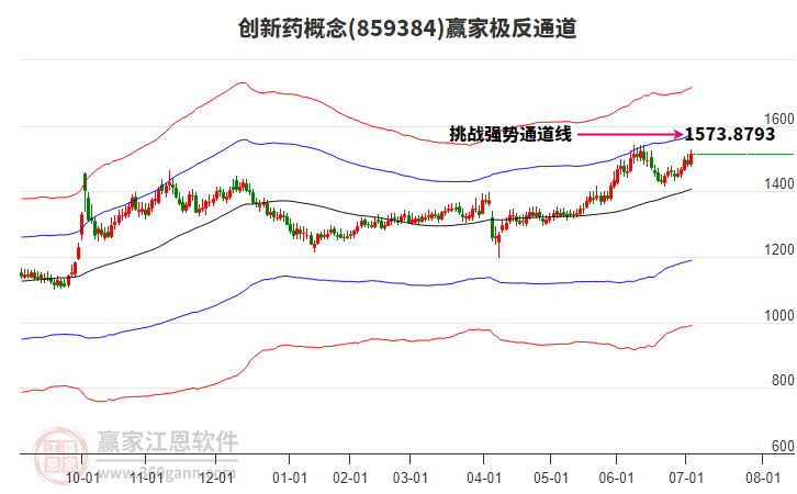 859384創(chuàng)新藥贏(yíng)家極反通道工具