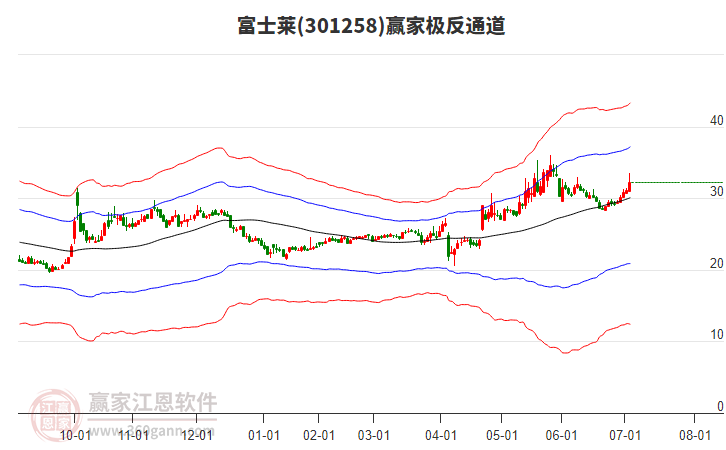 301258富士萊贏家極反通道工具 301258富士萊贏家極反通道工具