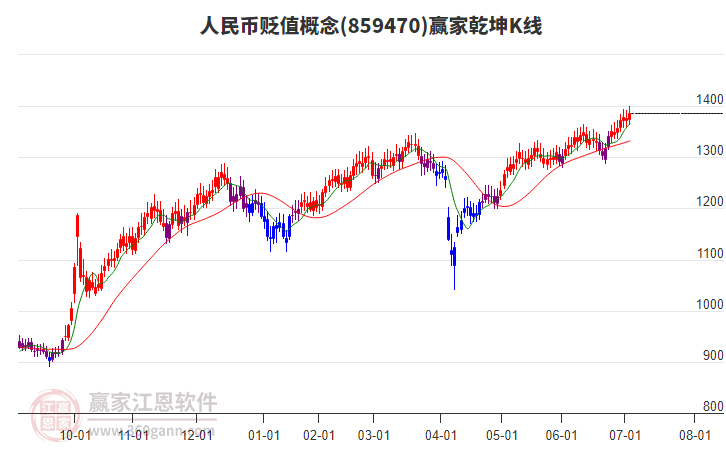 859470人民幣貶值贏家乾坤K線工具