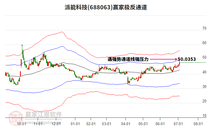 688063派能科技贏家極反通道工具