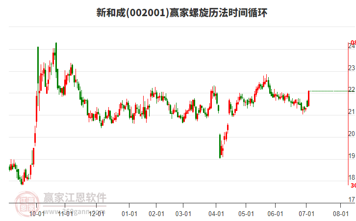 002001新和成螺旋歷法時(shí)間循環(huán)工具