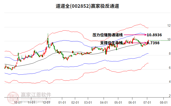 002852道道全贏家極反通道工具
