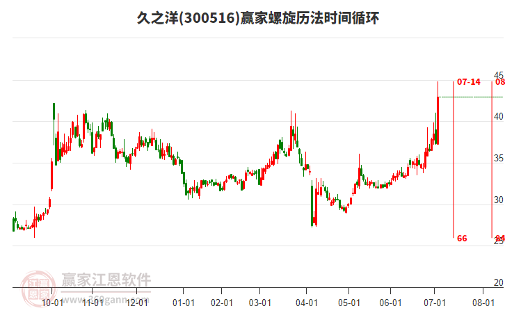 300516久之洋螺旋歷法時(shí)間循環(huán)工具