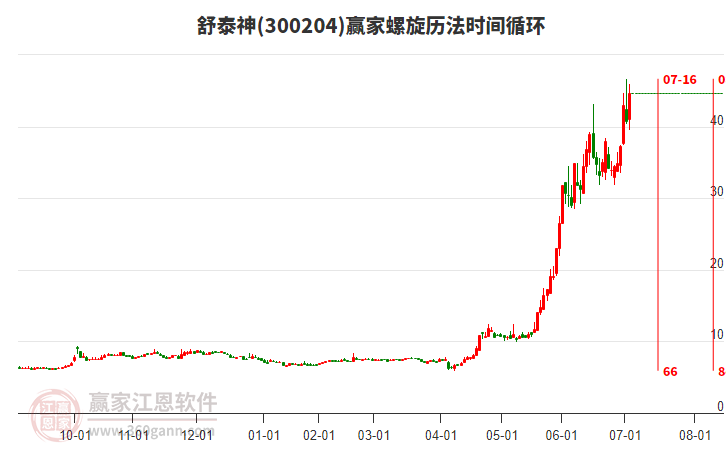 300204舒泰神螺旋歷法時(shí)間循環(huán)工具