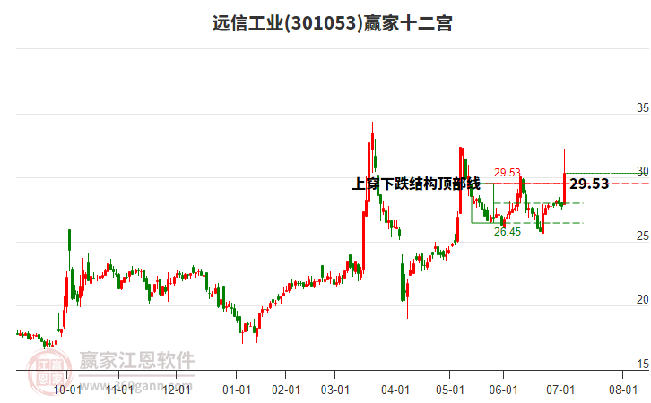 301053遠(yuǎn)信工業(yè)贏家十二宮工具