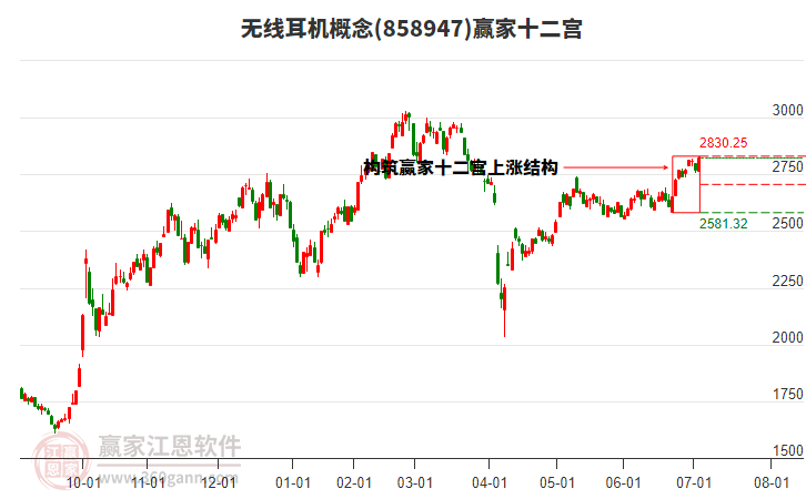 858947無線耳機贏家十二宮工具