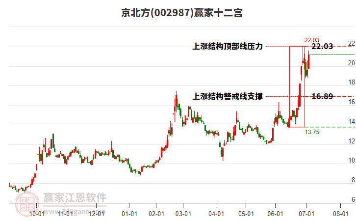 002987京北方贏家十二宮工具