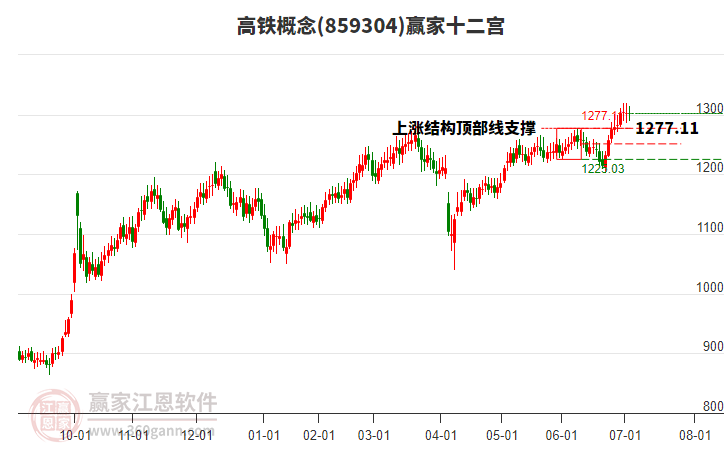 859304高鐵贏家十二宮工具