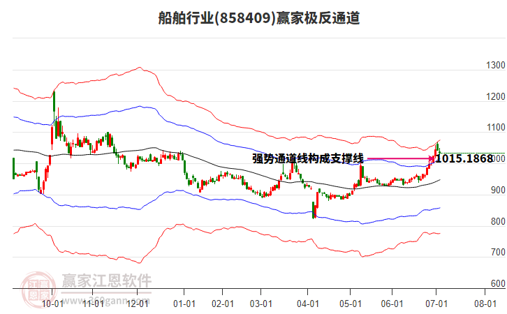 858409船舶贏家極反通道工具