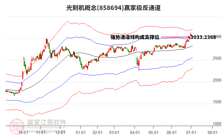 858694光刻機贏家極反通道工具 858694光刻機贏家極反通道工具