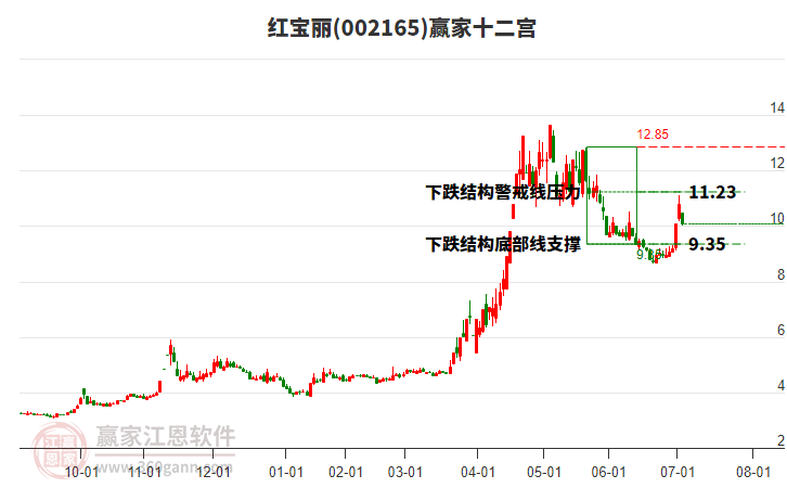 002165紅寶麗贏家十二宮工具 002165紅寶麗贏家十二宮工具