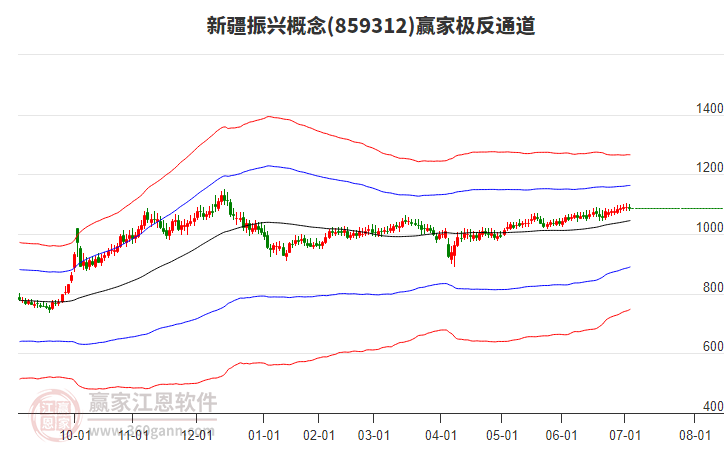 859312新疆振興贏家極反通道工具