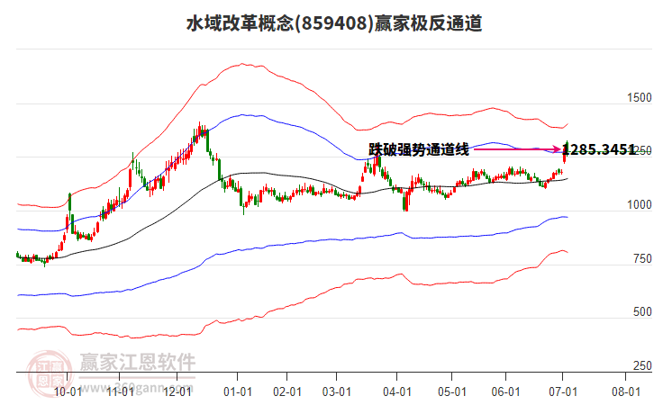 859408水域改革贏家極反通道工具