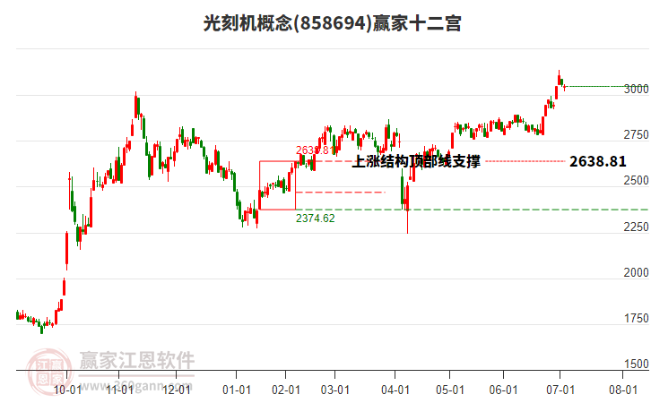 858694光刻機(jī)贏家十二宮工具 858694光刻機(jī)贏家十二宮工具