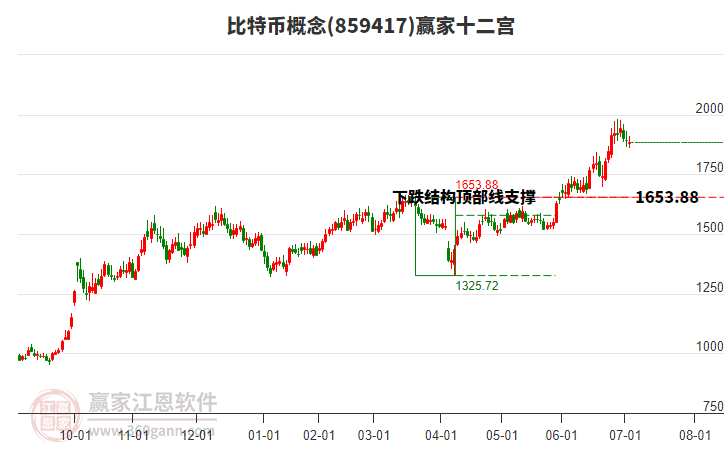 859417比特幣贏家十二宮工具