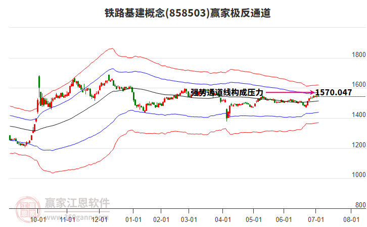 858503鐵路基建贏家極反通道工具