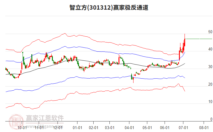 301312智立方贏家極反通道工具 301312智立方贏家極反通道工具