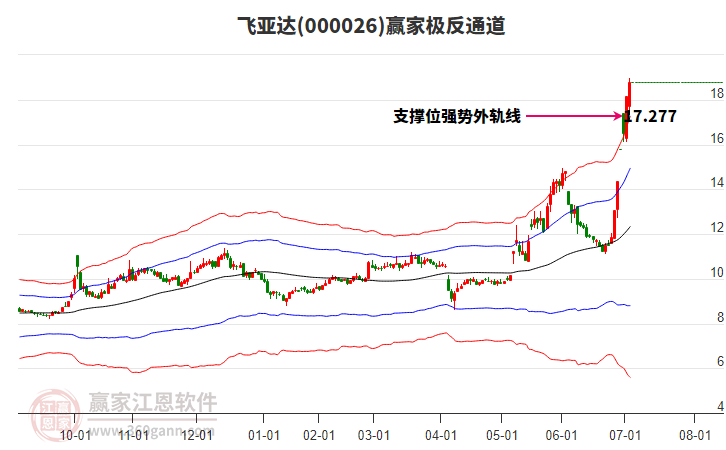 000026飛亞達(dá)贏家極反通道工具