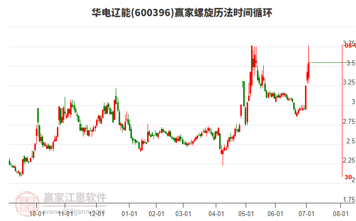 600396華電遼能螺旋歷法時(shí)間循環(huán)工具