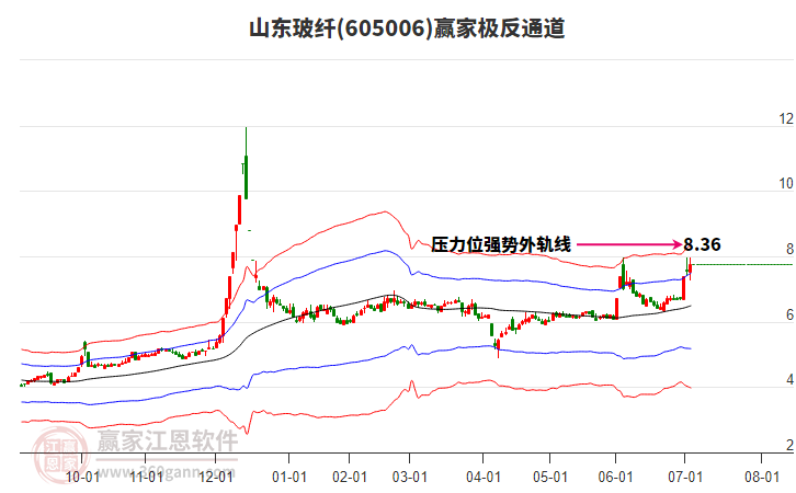 605006山東玻纖贏家極反通道工具