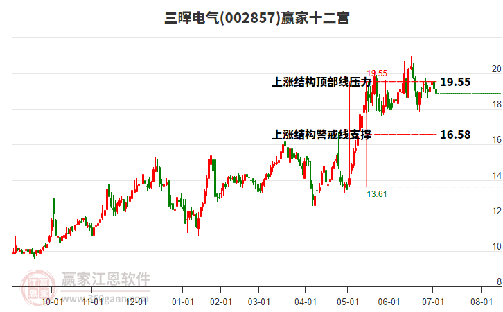 002857三暉電氣贏家十二宮工具