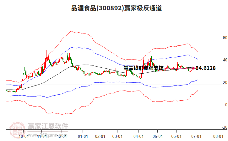 300892品渥食品贏家極反通道工具 300892品渥食品贏家極反通道工具