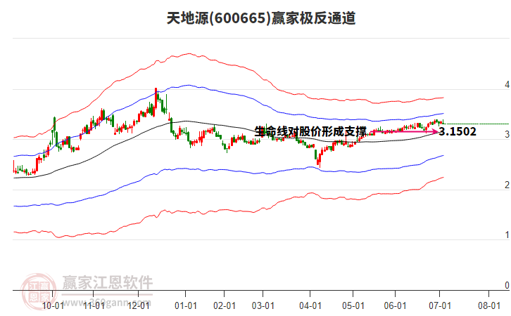 600665天地源贏家極反通道工具