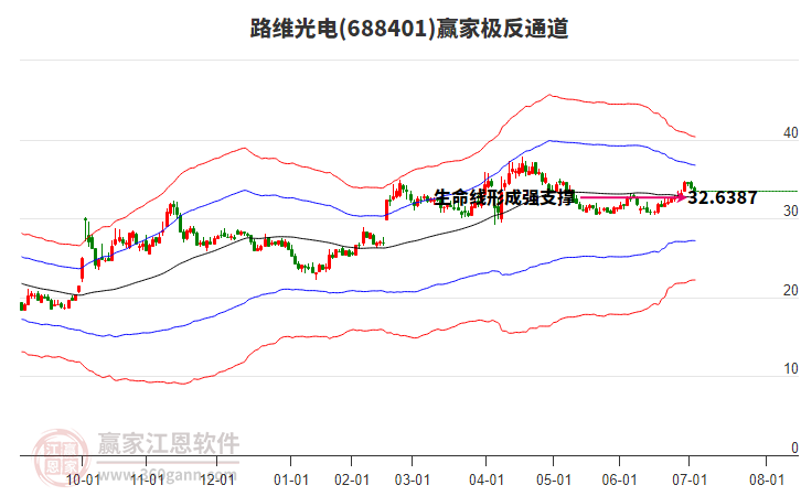 688401路維光電贏家極反通道工具