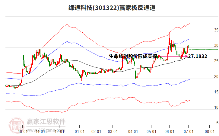 301322綠通科技贏家極反通道工具 301322綠通科技贏家極反通道工具