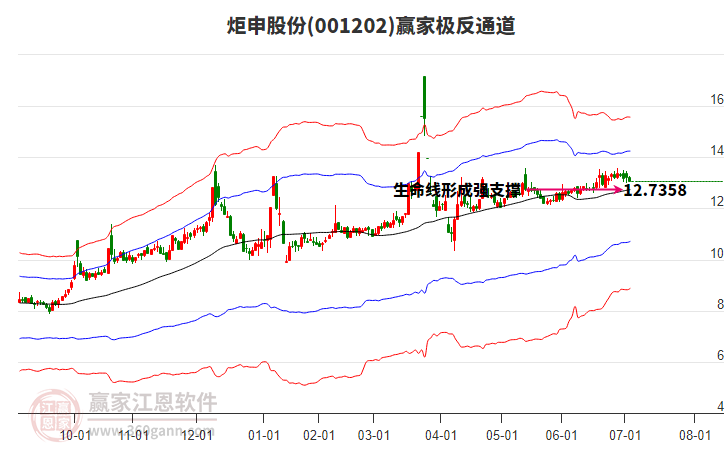 001202炬申股份贏家極反通道工具 001202炬申股份贏家極反通道工具