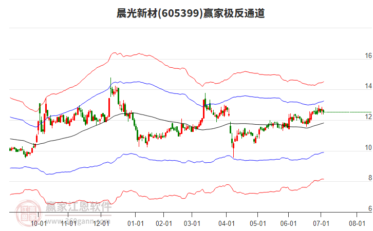 605399晨光新材贏家極反通道工具 605399晨光新材贏家極反通道工具