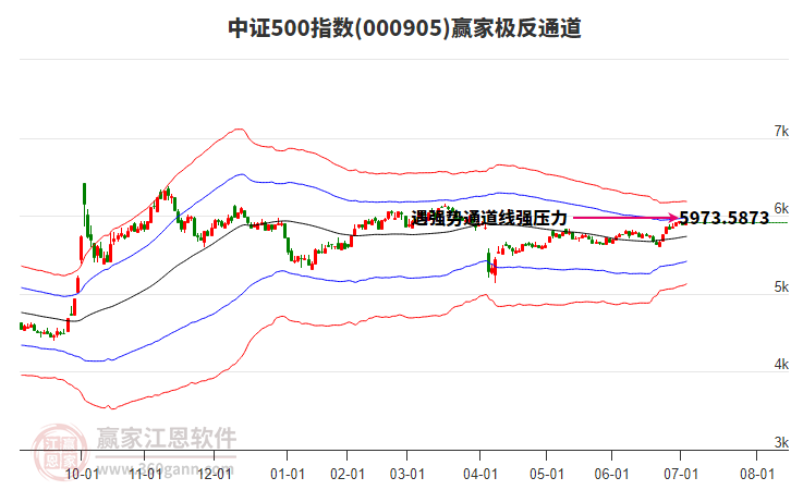 000905中證500贏家極反通道工具 000905中證500贏家極反通道工具