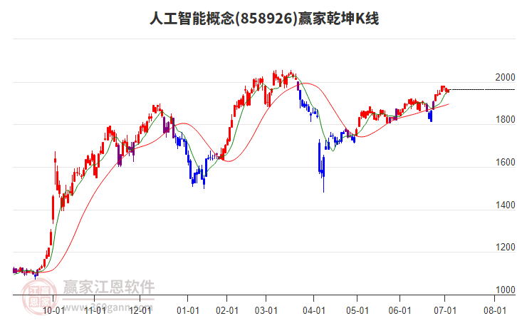 人工智能 人工智能